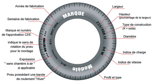 Infos Pneus 4x4, tourisme et utilitaires